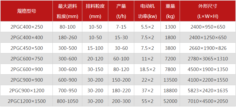 雙齒輥破碎機破煤怎么樣？購買時需要考慮哪些因素？