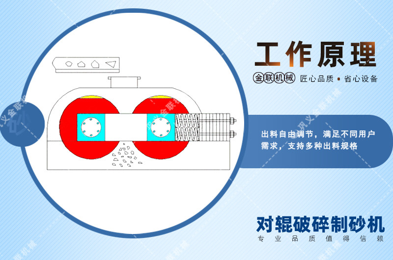 對輥制砂機設(shè)備工作原理介紹-附動態(tài)圖及結(jié)構(gòu)圖片