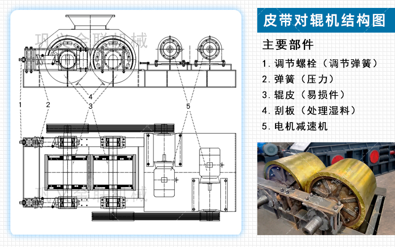 對輥制砂機設(shè)備工作原理介紹-附動態(tài)圖及結(jié)構(gòu)圖片
