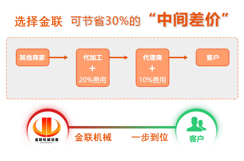 液壓對輥制砂機(jī)-大型直連對輥破碎機(jī)價(jià)格-液壓調(diào)節(jié)省力