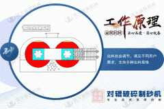 破碎玻璃用對輥破碎機怎么樣，有什么優(yōu)勢？